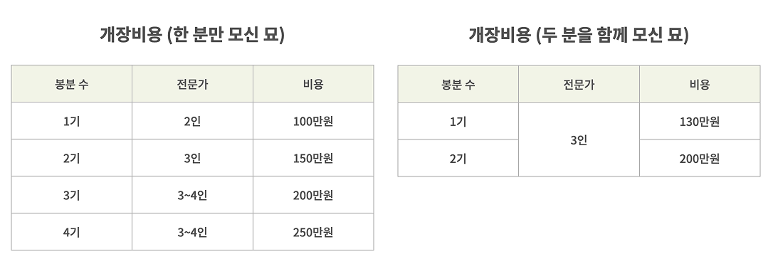 묘 이장 개장 비용
