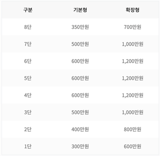 봉안당 가격