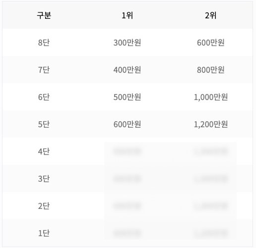 봉안당 가격