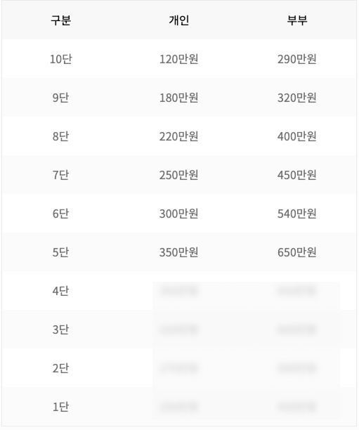 기독교 추모공원 가격
