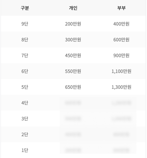 기독교 추모공원 가격