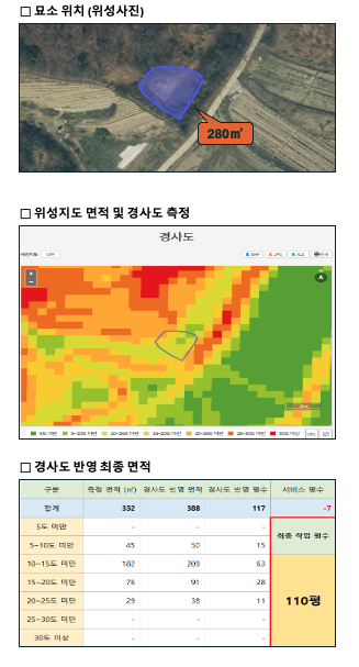 벌초대행 가격