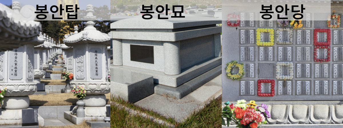 장지 종류