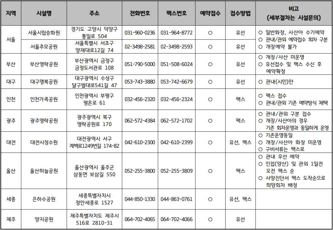 화장장 예약