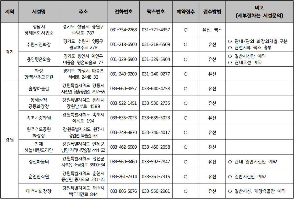 화장장 예약