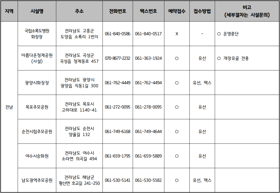 화장장 예약