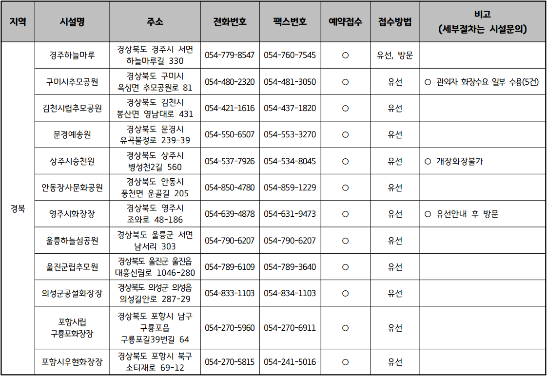 화장장 예약