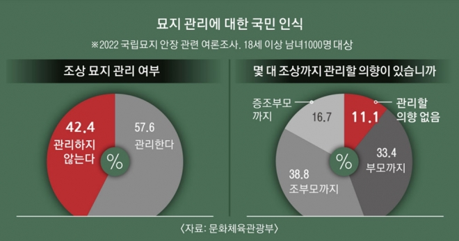 무연고 묘지