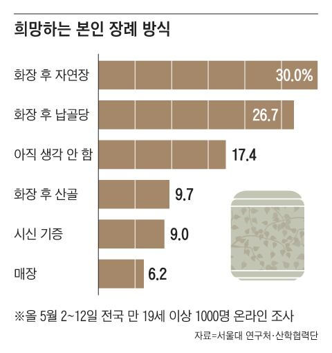 자연장